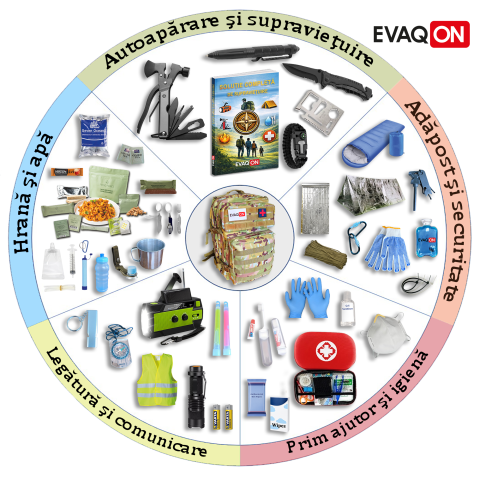 Kituri de evacuare - Kit de evacuare Evaqon Expert pentru cutremure, incendii, inundatii, dezastre