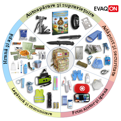 Kituri de evacuare - Kit de evacuare pentru doua persoane, pentru cutremure, incendii, inundatii, dezastre