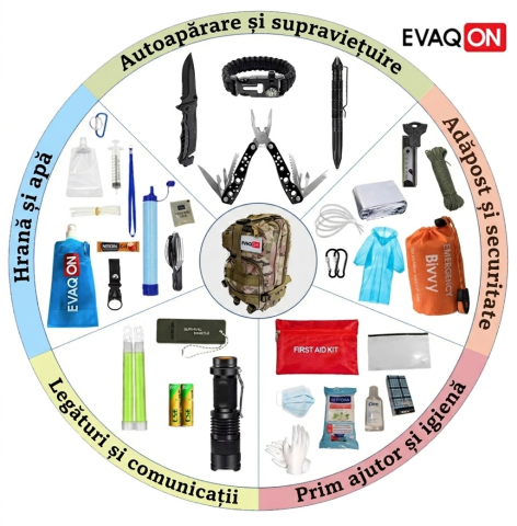 Kit de evacuare personala „Evaqon 72 de ore” pentru cutremure, incendii, inundatii, dezastre [9]