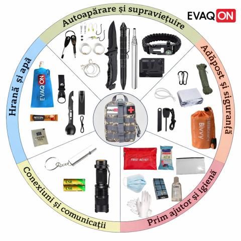 Kit de supravietuire „Evaqon mini protection” pentru cutremure, incendii, inundatii, dezastre [8]