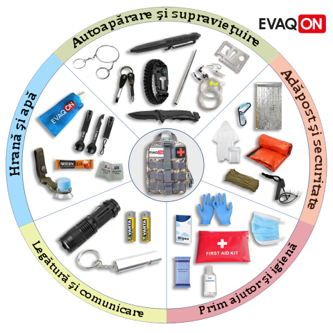 Kituri de supravietuire - Kit de supravietuire Evaqon minipentru cutremure, incendii, inundatii, dezastre
