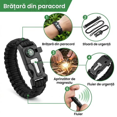 Kit Supravietuire Profesional pentru 2 Persoane „Evaqon Protection Duo” [13]