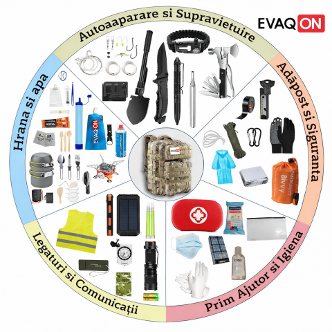 Trusa personala de supravietuire „Evaqon Protection Deluxe” pentru cutremure, incendii, inundatii, dezastre [9]