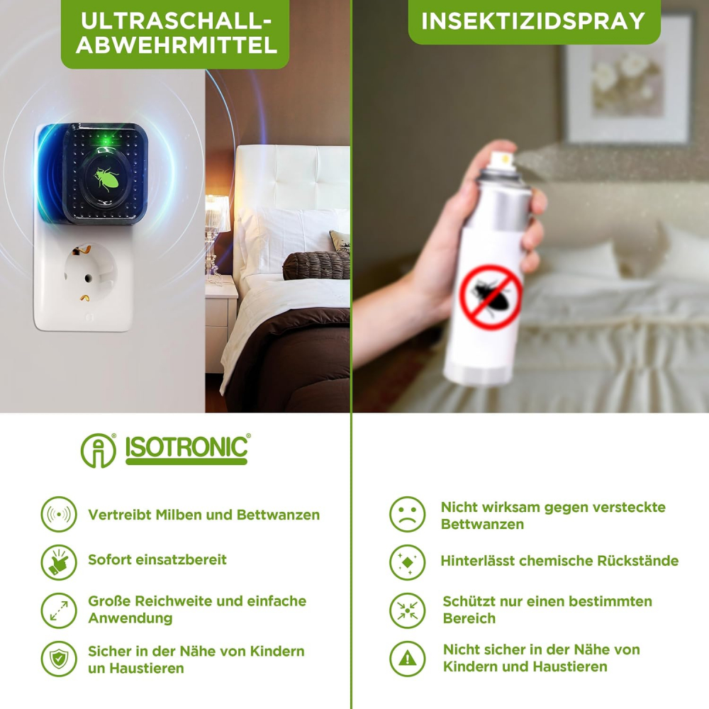 Aparat Anti Ploșnițe și Acarieni – Isotronic Bedbug-Free Eye – Ultrasunete, 30 m² [5]