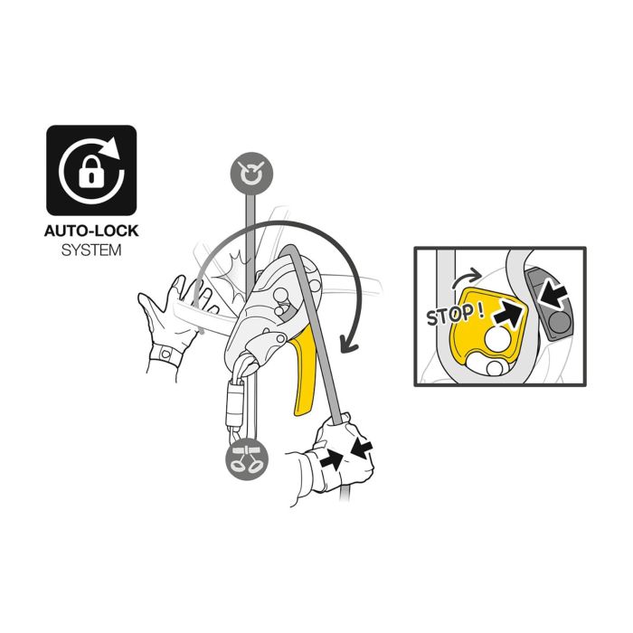 Petzl I'D S Yellow Coborator Autoblocant Alpinism [5]