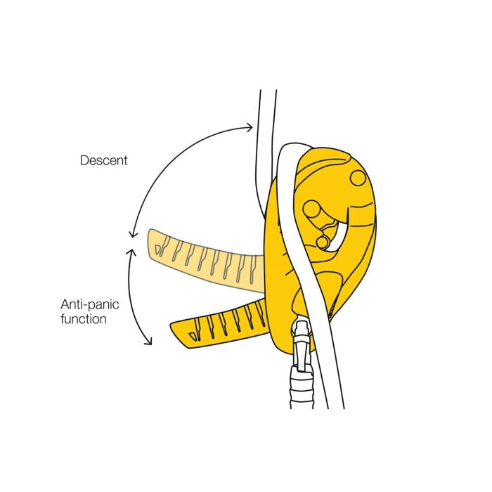 Petzl I'D S Yellow Coborator Autoblocant Alpinism [4]