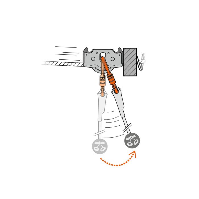 Petzl Trac Guide Scripete Tiroliana [4]