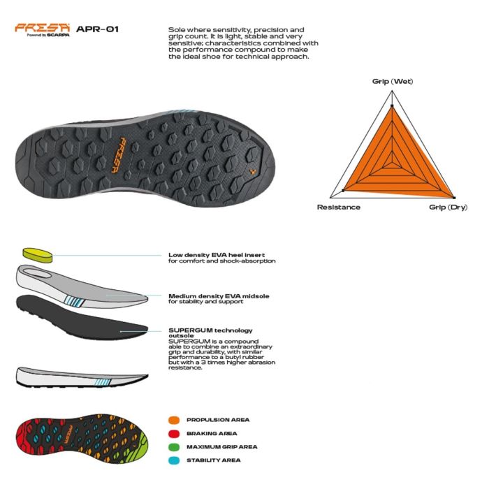 Scarpa Gecko Pro Pantofi Approach Barbati [7]