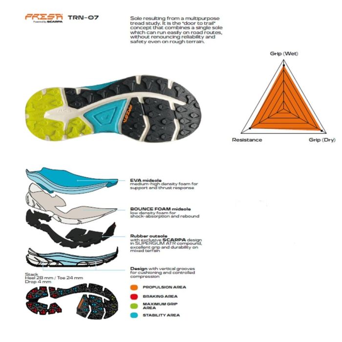 Scarpa Golden Gate 2 ATR Wmn Pantofi Alergare Femei [11]