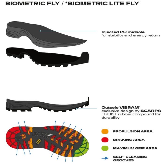 Scarpa Ladakh GTX Bocanci Drumetie Barbati [7]