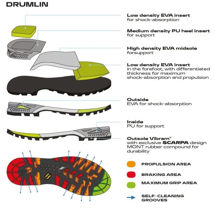 Scarpa Marmolada Pro Hd Shark Orange Bocanci Drumetie Barbati [2]