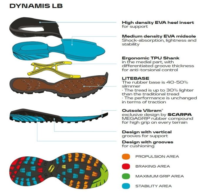 Scarpa Mescalito Azure Gray Pantofi Approach Barbati [2]