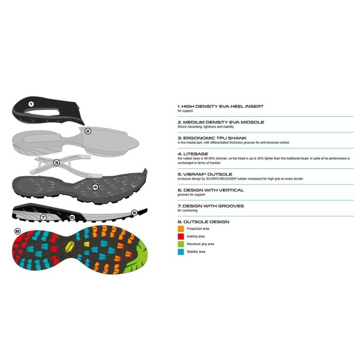 Scarpa Mescalito Planet Pantofi Approach Barbati [8]