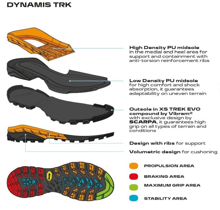 Scarpa Mescalito Trk Gore-Tex Azure Azure Bocanci Drumetie Barbati [2]
