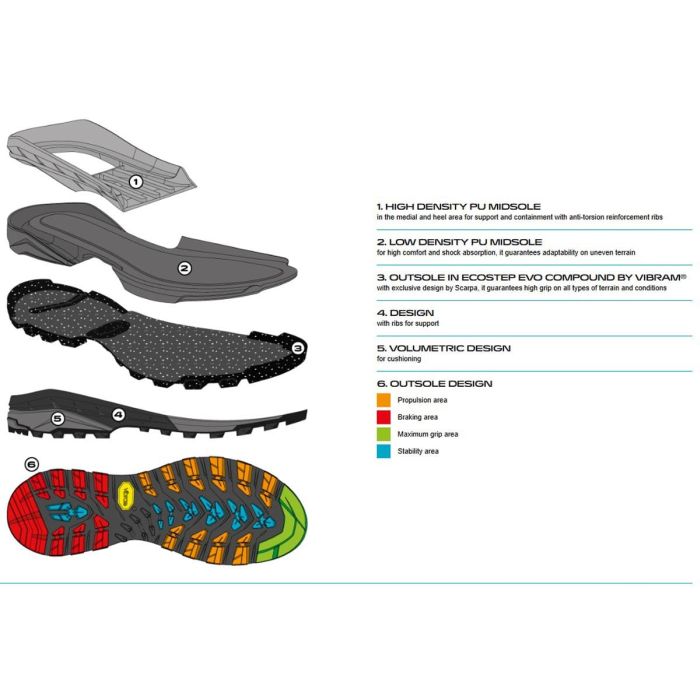 Scarpa Mescalito Trk Planet GTX Ghete Drumetie Barbati [9]
