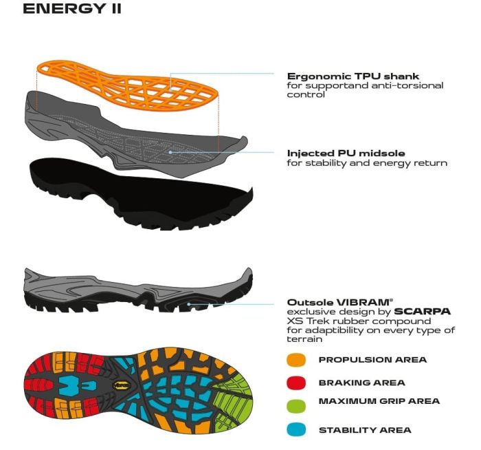 Scarpa Mistral Gore-Tex Smoke Lake Blue Ghete Drumetie Barbati [2]