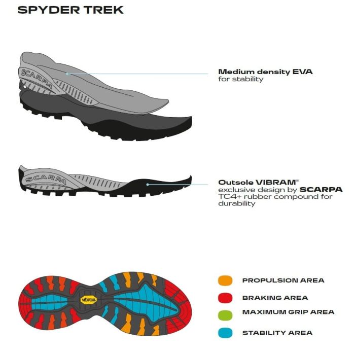 Scarpa Mojito Gore-Tex Deep Ocean Pantofi Lifestyle Barbati [2]