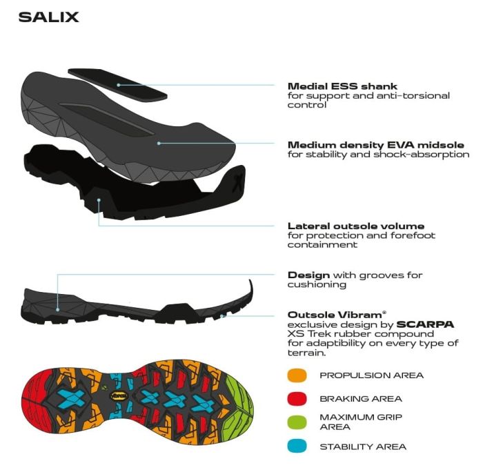 Scarpa Mojito Trail Gore-Tex Pantofi Drumetie Barbati [13]