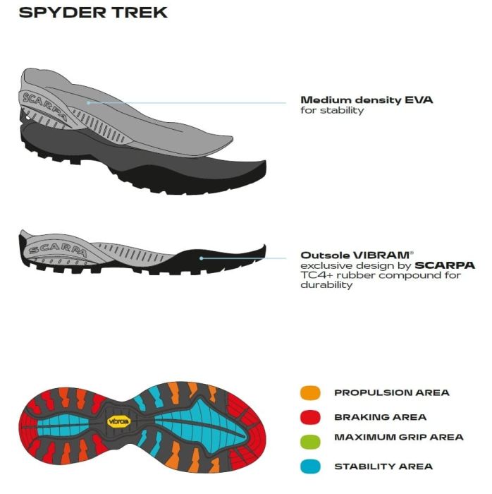 Scarpa Mojito Mid Gore-Tex Black Ghete Lifestyle Barbati [2]