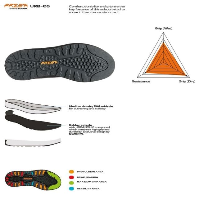 Scarpa Mojito Wrap Mid Gore-Tex Ghete Lifestyle Barbati [3]