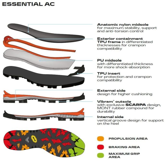 Scarpa Mont Blanc Pro Gore-Tex Tonic Bocanci Alpinism Barbati [8]