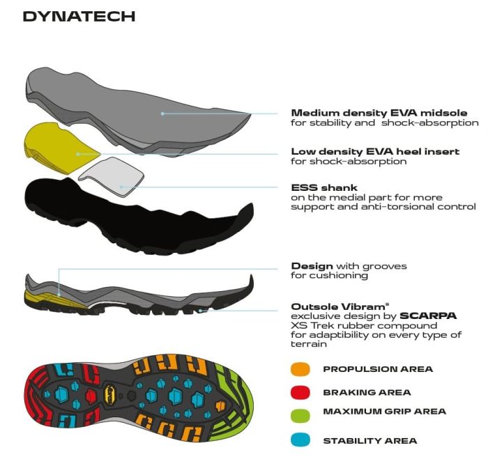 Scarpa Moraine Mid Gore-Tex Gray Storm Gray Lake Blue Ghete Drumetie Barbati [2]
