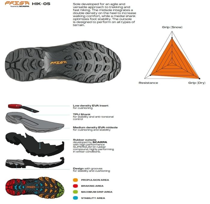 Scarpa Moraine Polar Gore-Tex Wmn Dark Anthracite Coral Ghete Drumetie Femei [2]