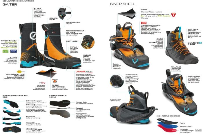 Scarpa Phantom Tech Hd Black Bright Orange Bocanci Alpinism Barbati [3]