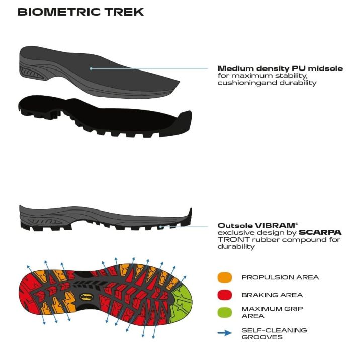 Scarpa R-Evolution Gore-Tex Wmn Titanium Cherry Bocanci Drumetie Femei [2]