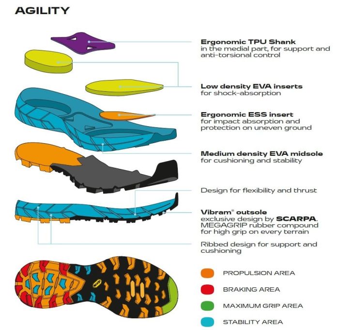 Scarpa Rapid Mid Gore-Tex Ghete Approach Barbati [2]