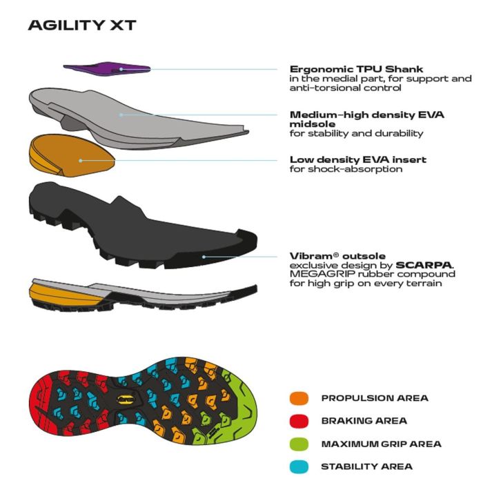 Scarpa Rapid XT GTX Pantofi Drumetie Barbati [14]