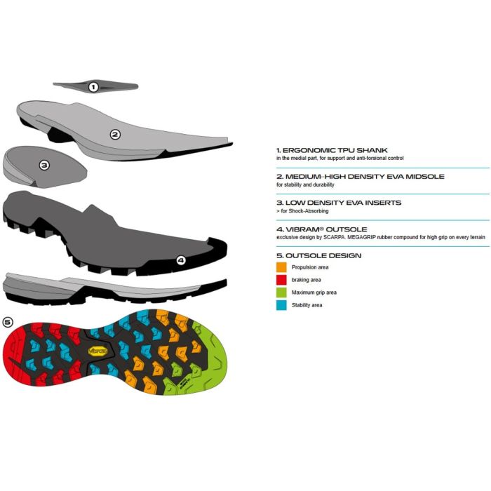 Scarpa Rapid XT Mid GTX Ghete Drumetie Barbati [13]
