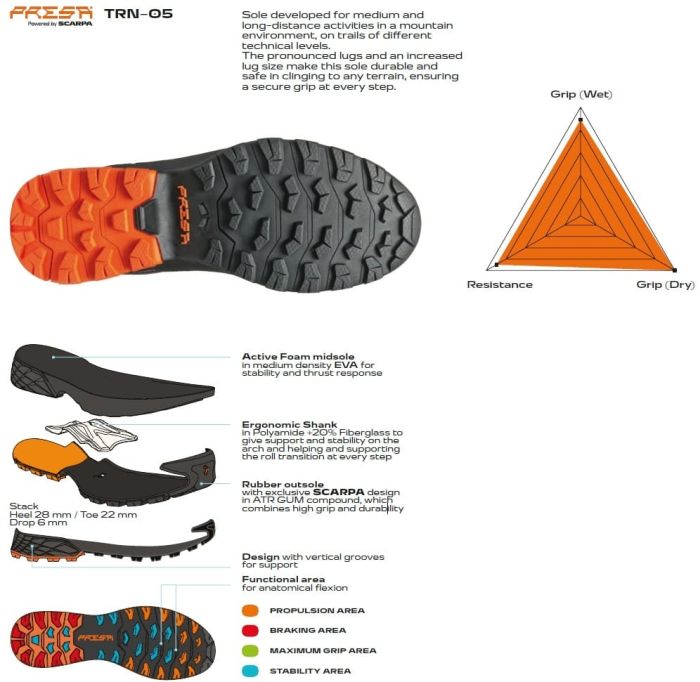 Scarpa Ribelle Cross Gore-Tex Ghete Drumetie Femei [3]