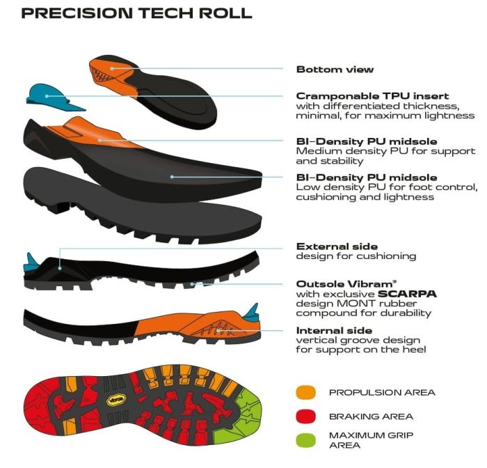 Scarpa Ribelle Lite Hd Wmn Iron Gray Tropical Green Bocanci Alpinism Femei [2]
