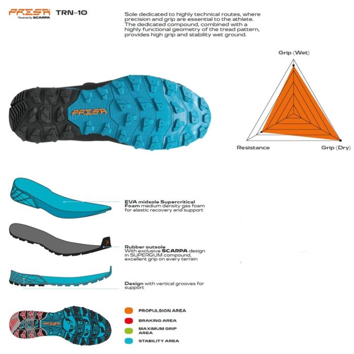 Scarpa Ribelle Run 2 Wmn Pantofi Alergare Montana Femei [15]