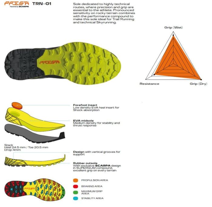 Scarpa Ribelle Run Gore-Tex Pantofi Alergare Montana Barbati [8]