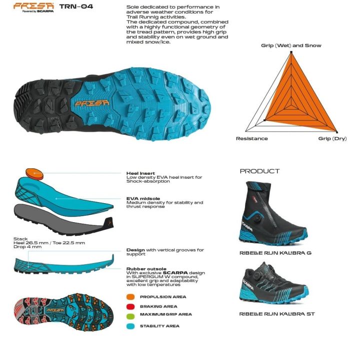 Scarpa Ribelle Run Kalibra G Black Azure Pantofi Alergare Montana Barbati [2]
