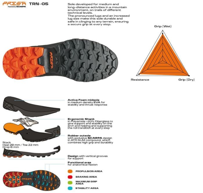 Scarpa Ribelle Run Xt Wmn Gray Aqua Sky Pantofi Alergare Montana Femei [8]