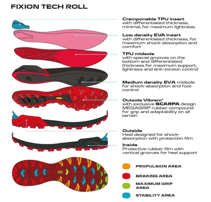 Scarpa Ribelle S Hd Black Red Ghete Alpinism Barbati [2]
