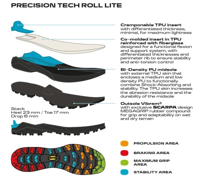 Scarpa Ribelle Tech 3 Hd Black Bright Orange Bocanci Alpinism Barbati [11]