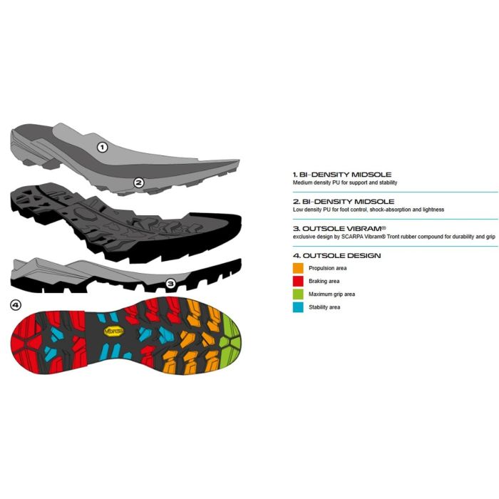 Scarpa Ribelle Trk GTX Wmn Bocanci Drumetie Femei [8]