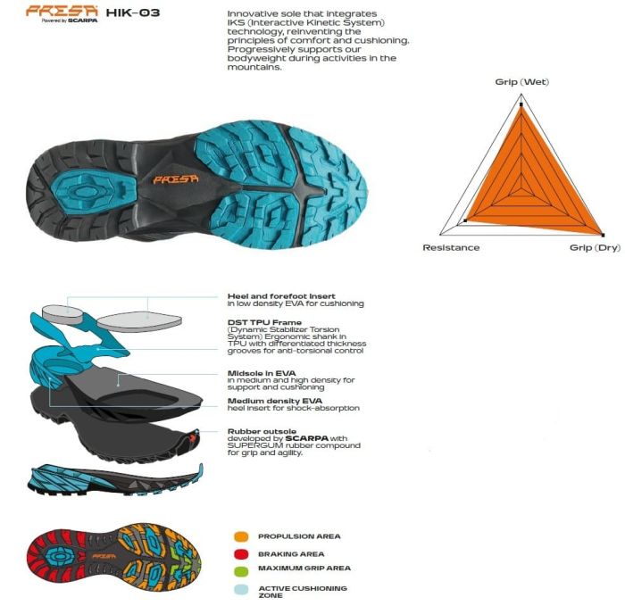 Scarpa Rush 2 Mid Gore-Tex Anthracite Ottanio Ghete Drumetie Barbati [6]