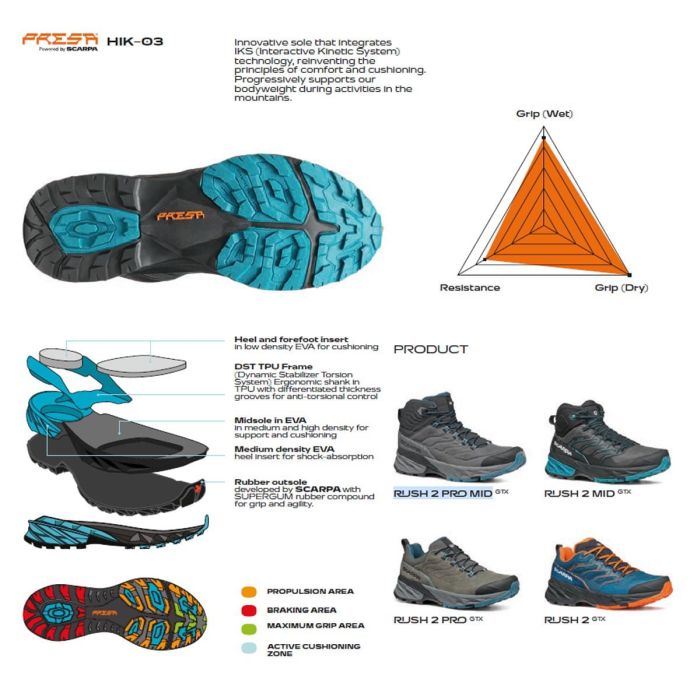 Scarpa Rush 2 Pro Mid GTX Bocanci Drumetie Barbati [8]
