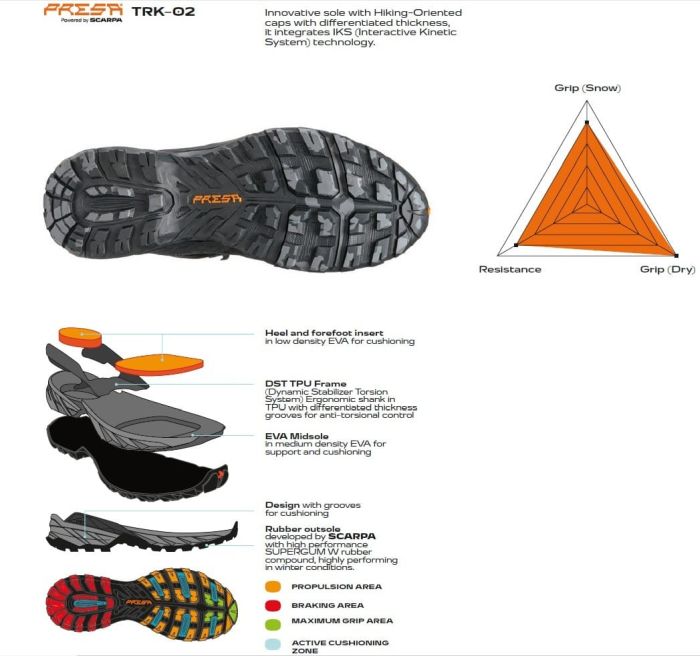 Scarpa Rush Polar Gore-Tex Thyme Green Bocanci Drumetie Barbati [8]