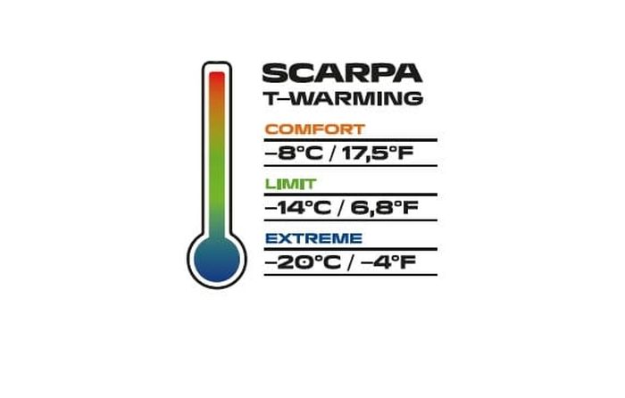 Scarpa Rush Polar Gore-Tex Thyme Green Bocanci Drumetie Barbati [9]
