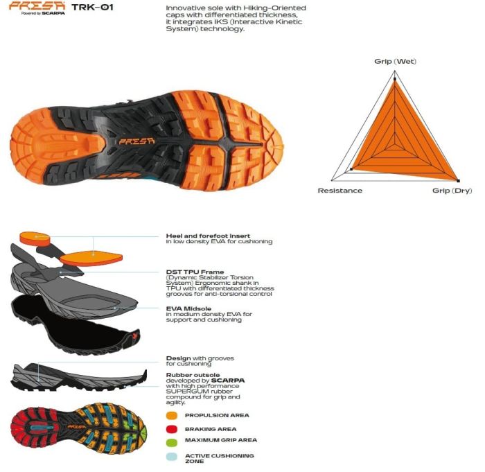 Scarpa Rush Trail Gore-Tex Thyme Green Mustard Pantofi Drumetie Barbati [7]