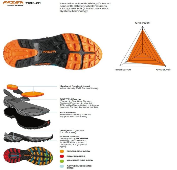 Scarpa Rush Trk Gore-Tex Pagoda Blue Mango Bocanci Drumetie Barbati [2]