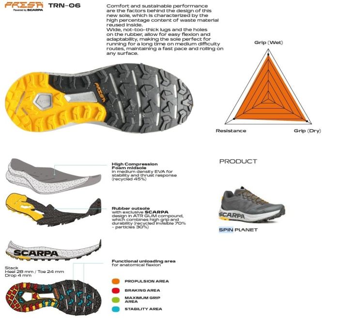 Scarpa Spin Planet Pantofi Alergare Montana Barbati [5]