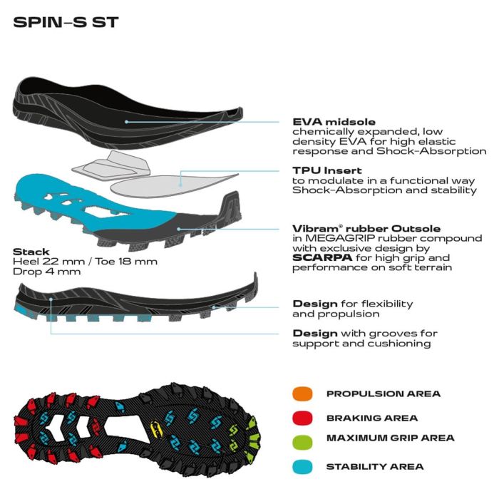 Scarpa Spin ST Wmn Pantofi Alergare Montana Femei [8]