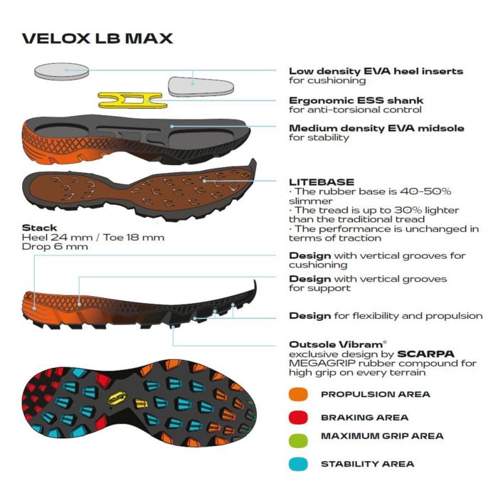 Scarpa Spin Ultra Pantofi Alergare Montana Barbati [9]